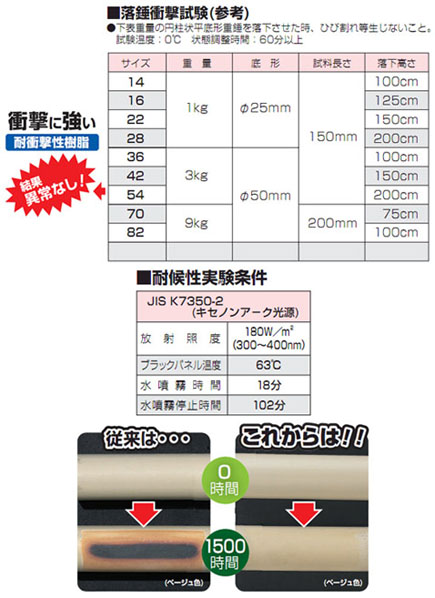 2号コネクタ 適合管VE42 濃紺 1個価格 - 大工道具・金物の専門通販アルデ