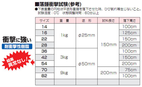 2号コネクタ 適合管VE42 ブラック 20個価格 - 大工道具・金物の専門