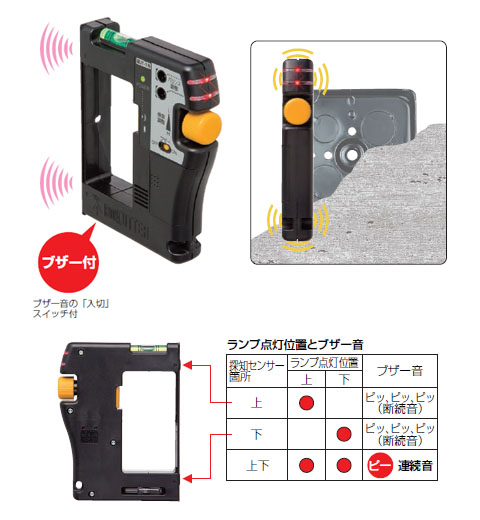 未来工業 ボックスアッター(金属探知器) ニュータイプ BUT-1N