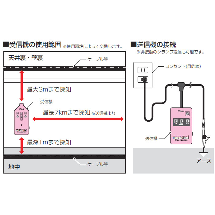 ケーブルアッター2(ケーブル/端末探索機) 取寄品 - 大工道具・金物の