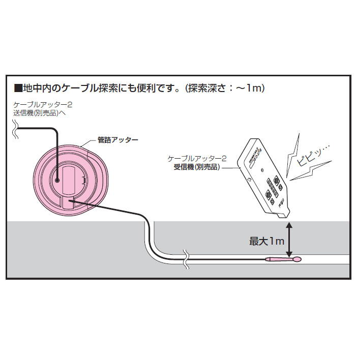 ケーブルアッター 【未来工業】