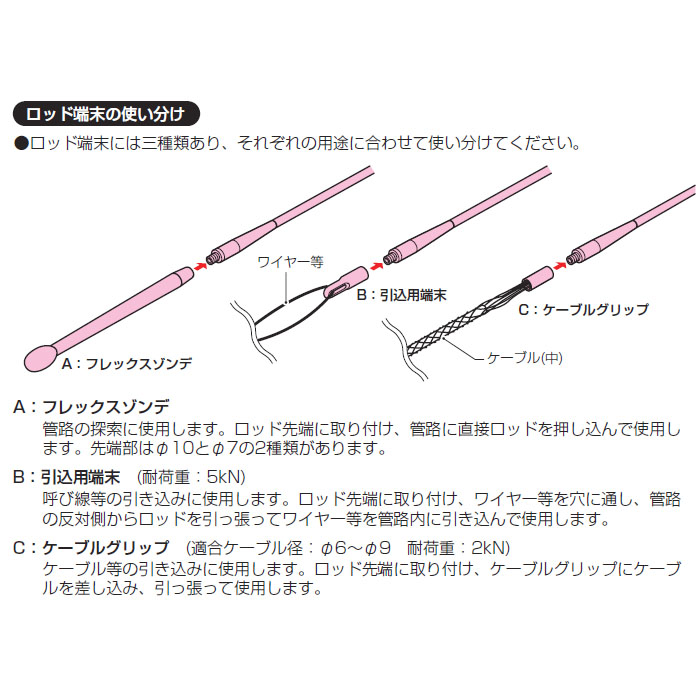 ケーブルアッター 【未来工業】