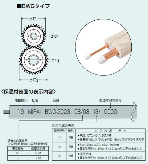 エアコンチューブ(BWGタイプ・2種)BWG-2024 1巻価格 - 大工道具・金物