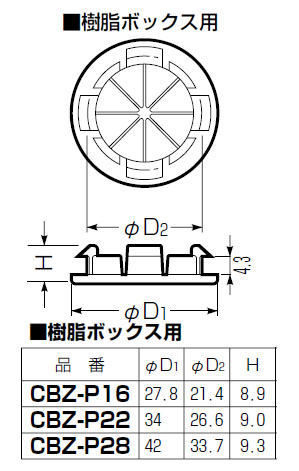 樹脂ボックス用ケーブルブッシング 適合ノック径27.1mm・22用 100個