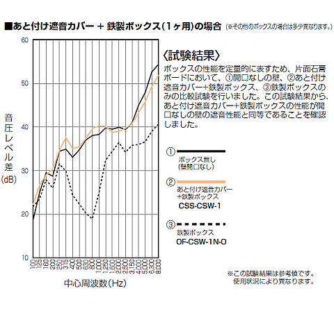 あと付け遮音カバー アウトレットボックス(樹脂・鉄製)大形四角(深型)(10枚価格) - 大工道具・金物の専門通販アルデ