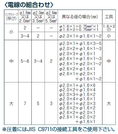 リングスリーブ(銅線用裸圧着スリーブ)最大使用電流30A 大 1箱20パック