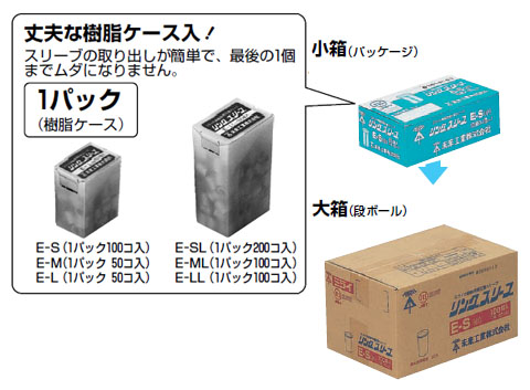 リングスリーブ(銅線用裸圧着スリーブ)最大使用電流30A 大 1箱20パック