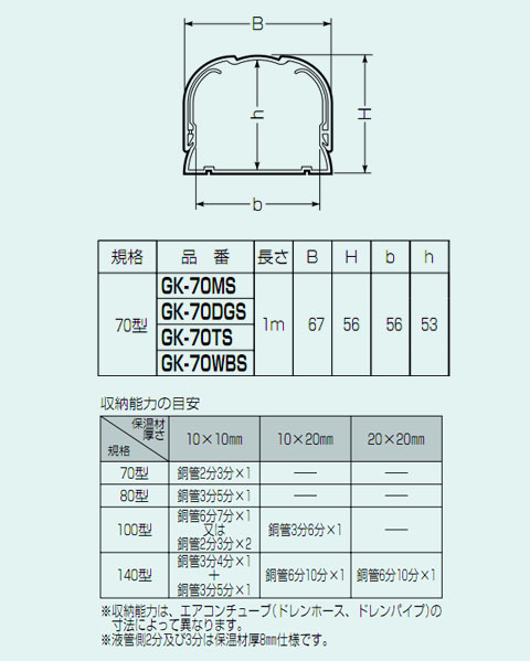 スッキリライン(エアコン配管用ダクト・70型)ミルキーホワイト GK-70MS