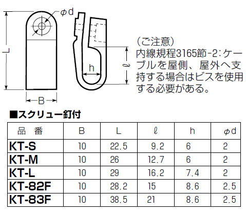 VV-F片サドル(プラスチック製)スクリュー釘付 100個価格 - 大工道具