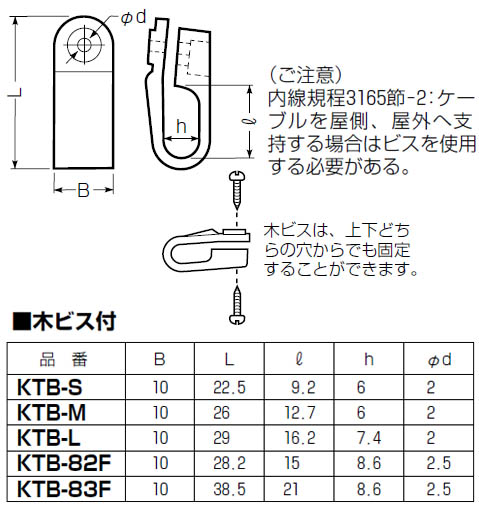 VV-F片サドル(プラスチック製)木ビス付 100個価格 - 大工道具・金物の