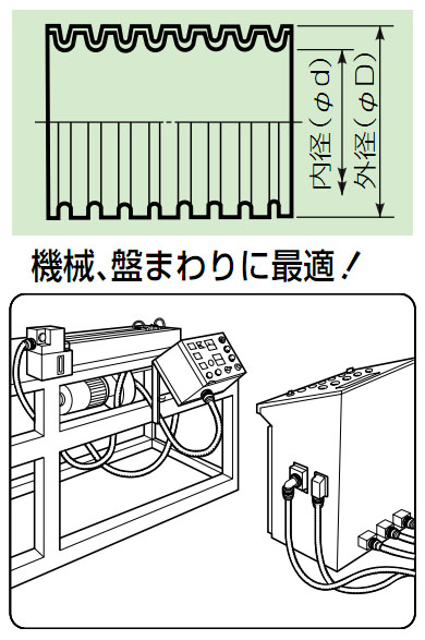 マシンフレキ2(エコノミータイプ・黒)22mm×50m 1巻価格 - 大工道具