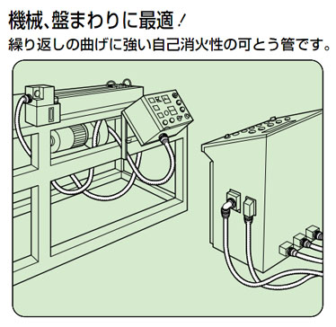 マシンフレキ(ミルキーホワイト)16mm×50m 1巻価格 - 大工道具・金物の