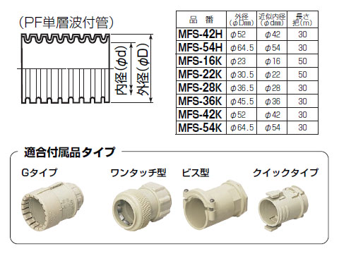 ミラフレキSS(PFS)黒 外径23mm(1管価格) - 大工道具・金物の専門通販アルデ