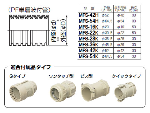 ミラフレキSS(PFS)グレー 外径52mm(1管価格) - 大工道具・金物の専門