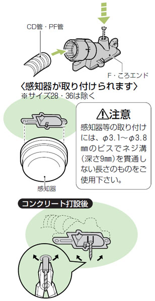 F・ころエンド(Gタイプ・スクリュー釘付)PF管16用 黄 100個価格 - 大工