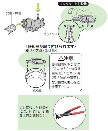 F・ころエンド(Gタイプ・スクリュー釘付)PF管28用 ベージュ 50個価格