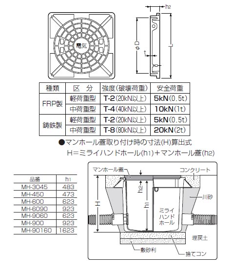 マンホール蓋 Frp製a 中荷重型 1個価格 大工道具 金物の専門通販アルデ