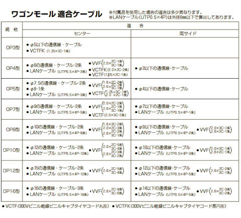 カーペットテープ付ワゴンモール(OP5型) 全長1m ベージュ 10本価格