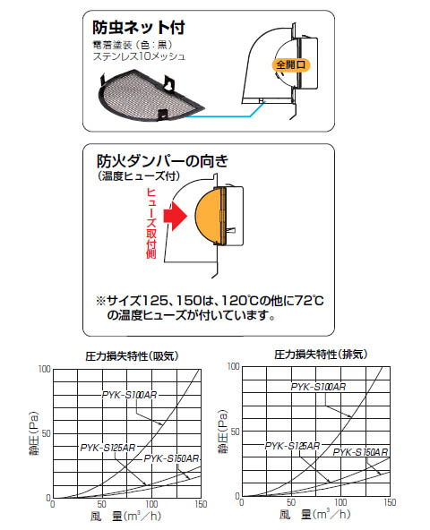 パイプフード(鐘型)防火ダンパー逆向き 防虫ネット付 サイズ100