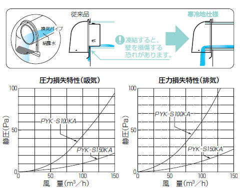 パイプフード(鐘型)寒冷地仕様適合ダクト(外径)103～106(1個価格