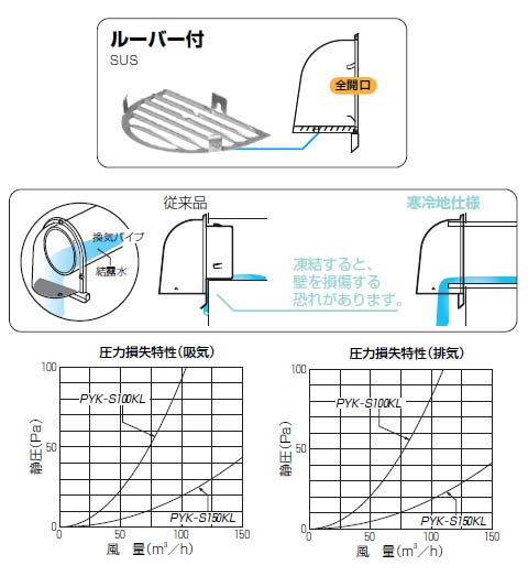 パイプフード(鐘型)寒冷地仕様 ルーバー付 サイズ100 ブラック(ツヤ