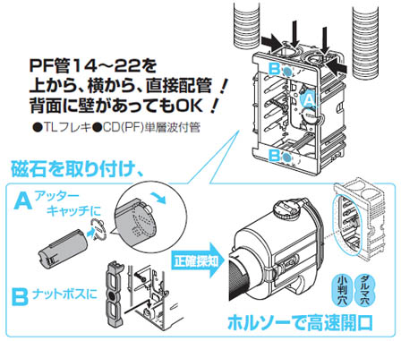 台付スライドボックス(1ヶ用タッピンねじ付・標準品36mm) 100個価格