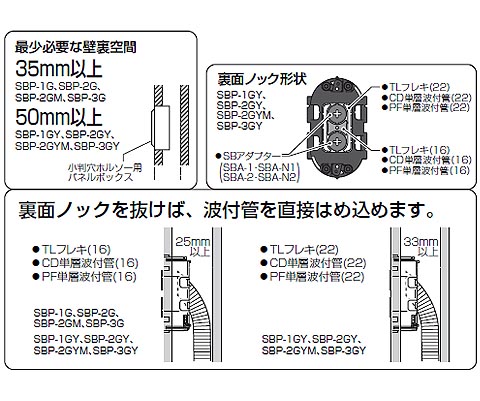 小判穴ホルソー用パネルボックス 2ヶ用(20個価格) - 大工道具・金物の