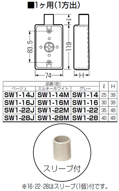 露出スイッチボックス(1ヶ用・1方出)適合管VE16・22 グレー 20個価格