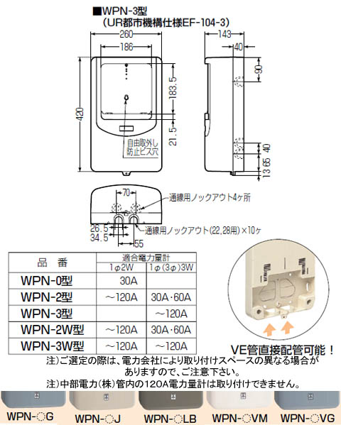 電力量計ボックス(バイザー付)ミルキーホワイト WPN-3M-Z (1個価格