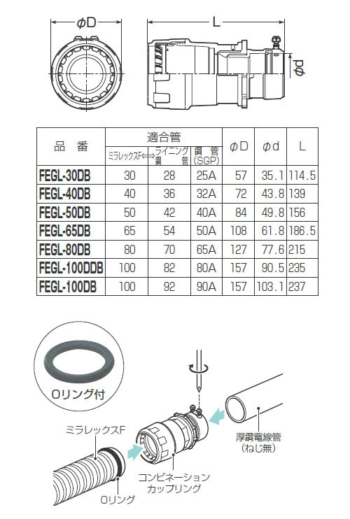 コンビネーションカップリング 長156(1個価格) ※取寄品 - 大工道具