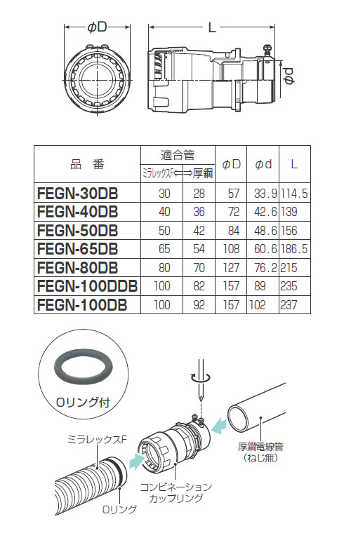 未来工業 コンビネーションカップリング ミラレックスF⇔厚鋼電線管