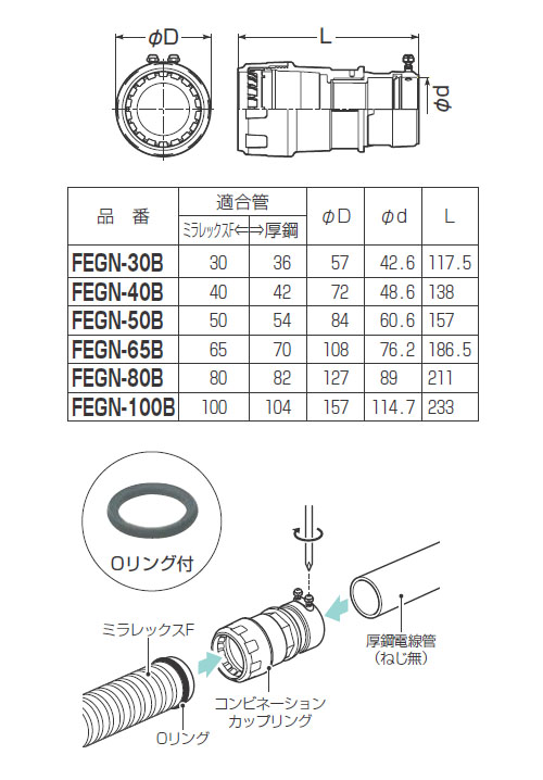 お買い得モデル 未来工業 FEK-65B 1個 ミラレックスＦ 地中埋設管 ケーブル保護管 コネクタ