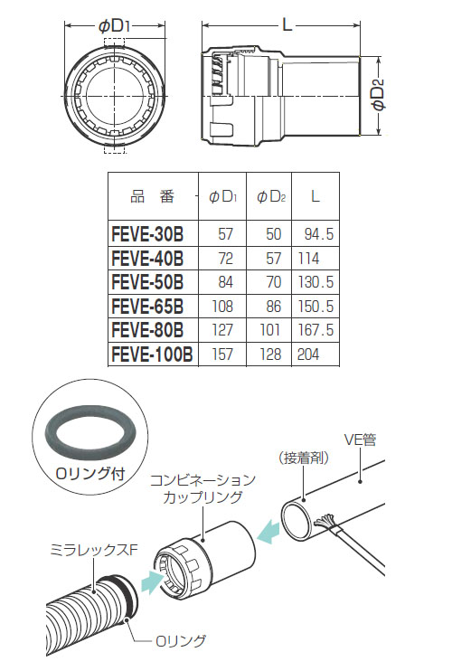 25％OFF】 □TAIYO 空気圧シリンダ 10A2RCB100B350AH2Y 8299596 法人