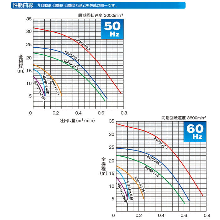 ツルミ 樹脂製汚水用水中ポンプ 50HZ 40PSF2.4 水回り、配管 | www