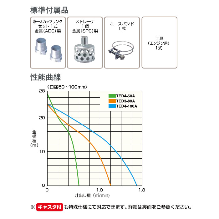 泥水排水用エンジンポンプ 口径80mm メーカー直送 - 大工道具・金物の