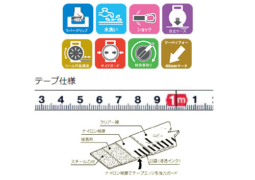 ジーアールスチロン 厚さ0.5mm×幅10mm×長さ50m ※取寄品 - 大工道具