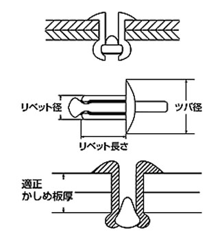 カラーブラインドリベット ブラック 4×7.2mm(1000本入) - 大工道具