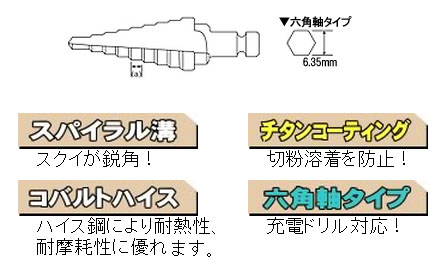 スパイラルステージドリル 9段 - 大工道具・金物の専門通販アルデ