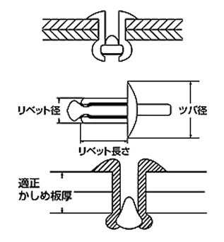 ブラインドリベット(丸頭)NA 4×23mm(1000本入) - 大工道具・金物の専門