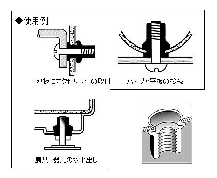 エビナット(アルミニウム)Dタイプ (2.5～4.0)×11.1mm(500本入) - 大工