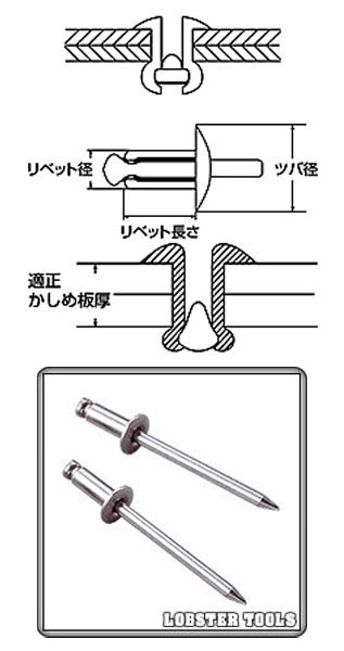 ブラインドリベット(丸頭)NST・エコボックス 2.4×5.5mm(300本入