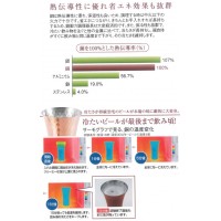 食楽工房極 酒タンポ 330ml ブロンズ仕上の2枚目