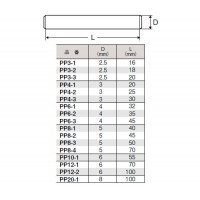 3/4 インパクトレンチ用ピン 6-1 径4×長さ32mm ※取寄品の2枚目