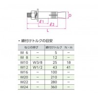 ボルトアンカー ステンレス SBAタイプ SBA-12125(1箱・30本価格)の2枚目