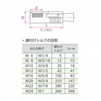 グリップアンカー ステンレス SGAタイプ SGA-12ML(1箱・30本価格