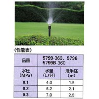 ミニスプレイ(360°) 5799B-360の3枚目