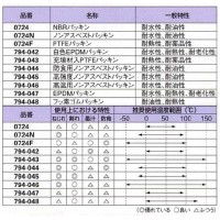 充填材入PTFEパッキン(呼称13) 794-043-13の3枚目