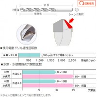 磁器タイル用ドリルビット TRタイプ 3.2mm×85mmの2枚目