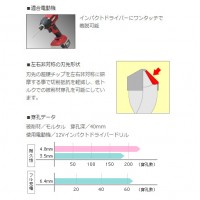 充電インパクトドライバービットセット RJタイプ 3サイズセット 3.4/4.8/6.4mmの3枚目