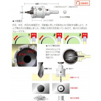 超硬ホールソー メタコアトリプル(MCTRタイプ) 口径15mmの2枚目